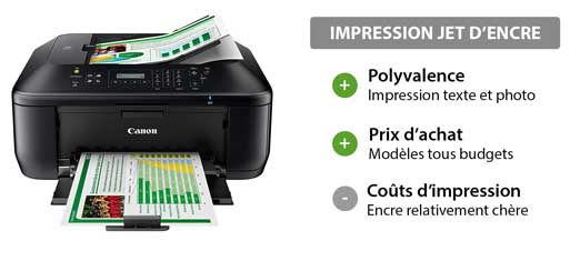Avantages et inconvénients d'une imprimante multifonction jet d'encre