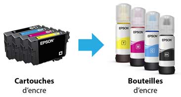 Cartouches et bouteilles d'encre