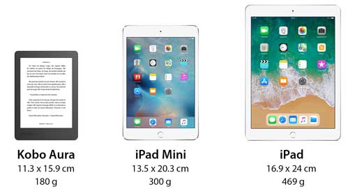 Comparaison taille et poids liseuse vs tablette