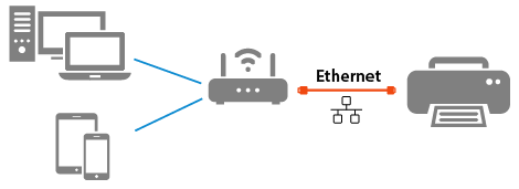 Connexion via câble Ethernet