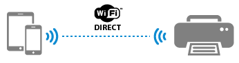 Connexion imprimante en Wi-Fi direct à un smartphone/tablette