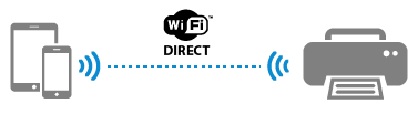Connexion Wi-Fi Direct entre une imprimante et un appareil mobile
