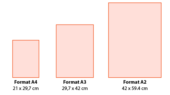 Comparatif moyens/grands formats photo
