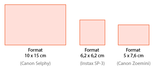 Tailles d'impression usuelles (sublimation thermique, Zink et argentique)