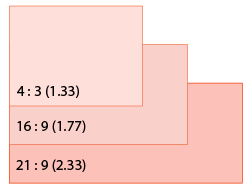 Les principaux ratios d'écran : 1.33, 1.77 et 2.33 (ultrawide)