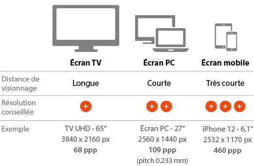 Comparatif résolutions écrans