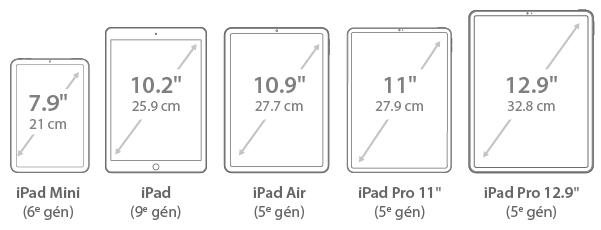 Longueurs de diagonale des écrans des tablettes Apple