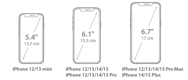 Taille des écrans mobiles Apple