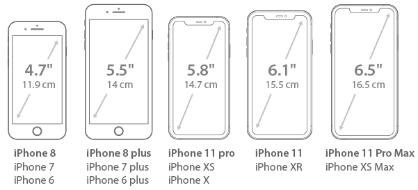 Longueurs de diagonale des écrans mobiles Apple