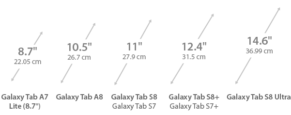 Longueurs de diagonale des écrans des tablettes tactiles Samsung Galaxy Tab